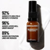 Hydra Restore Eye Serum